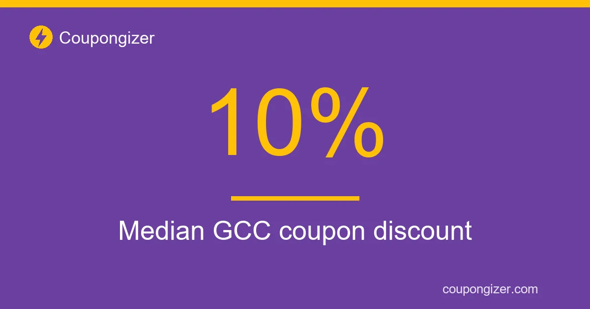 Median GCC coupon discount is 10%