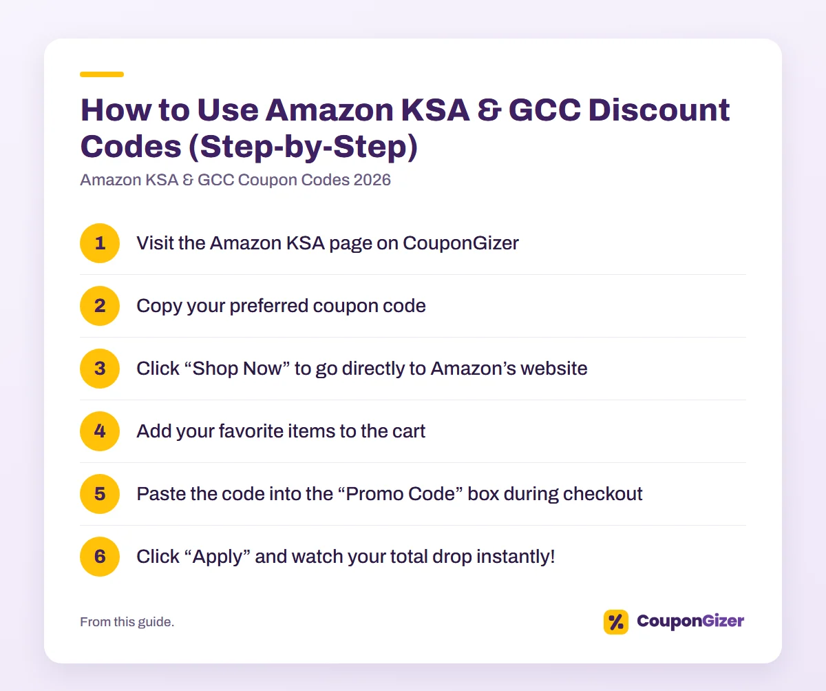 Amazon KSA & GCC Coupon Codes 2026: Save on Top Deals 3 How to Use Amazon KSA & GCC Discount Codes (Step-by-Step): Amazon KSA & GCC Coupon Codes