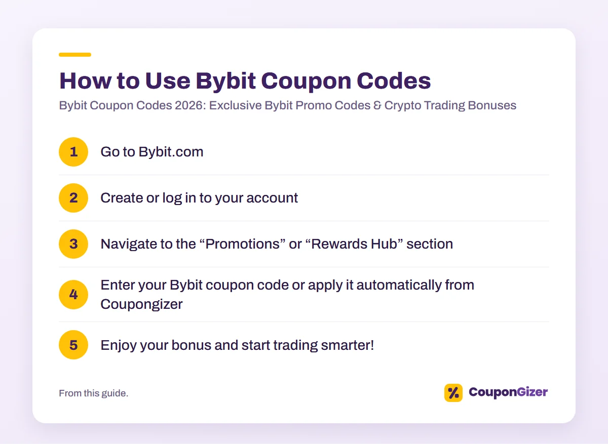 Bybit Coupon Codes 2026: Bybit Promo Codes and Crypto Trading Bonuses 3 How to Use Bybit Coupon Codes: Bybit Coupon Codes: Bybit Promo Codes & Crypto Trading Bonuses