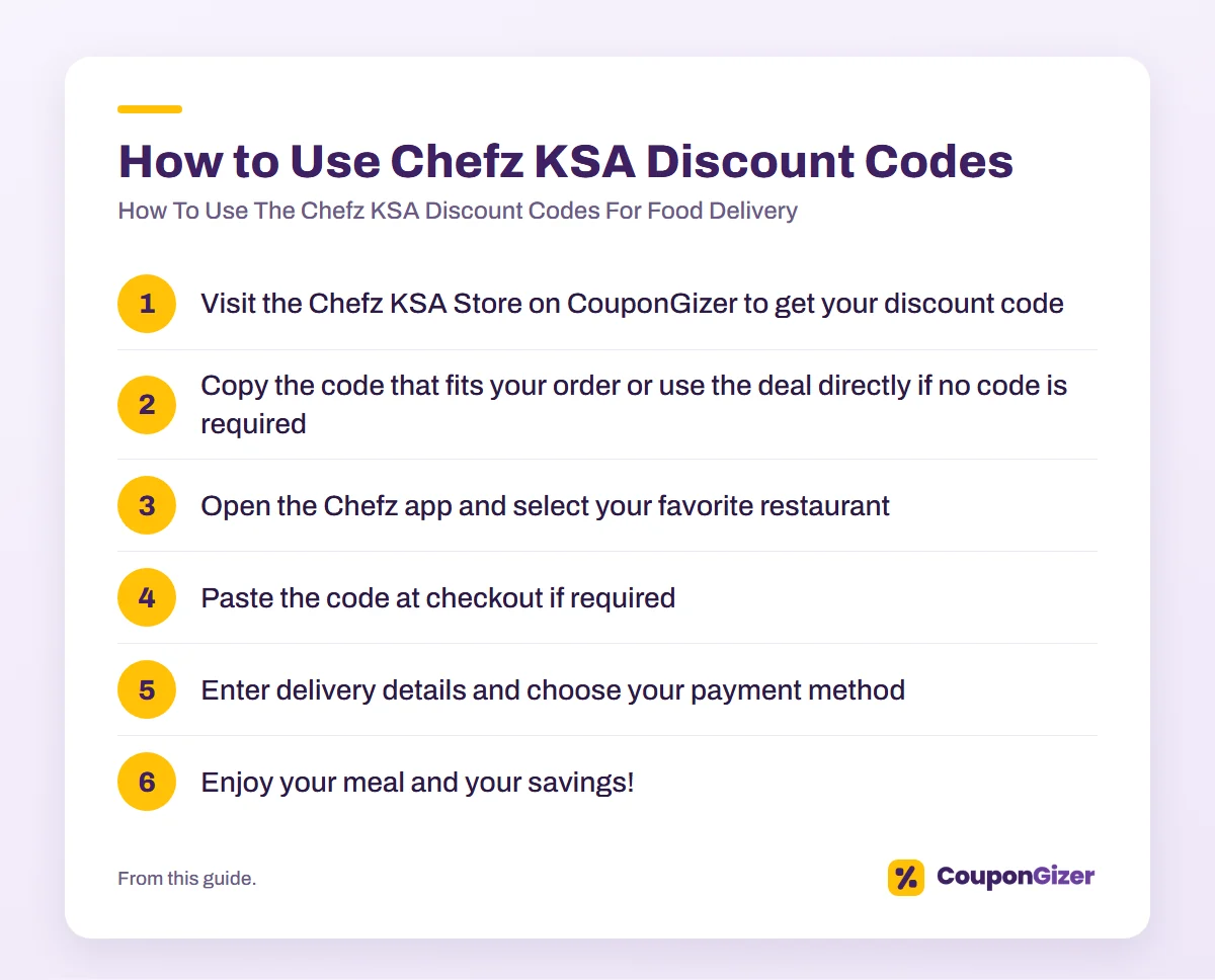 How To Use The Chefz KSA Discount Codes For Food Delivery 5 How to Use Chefz KSA Discount Codes – How To Use The Chefz KSA Discount Codes For Food Delivery