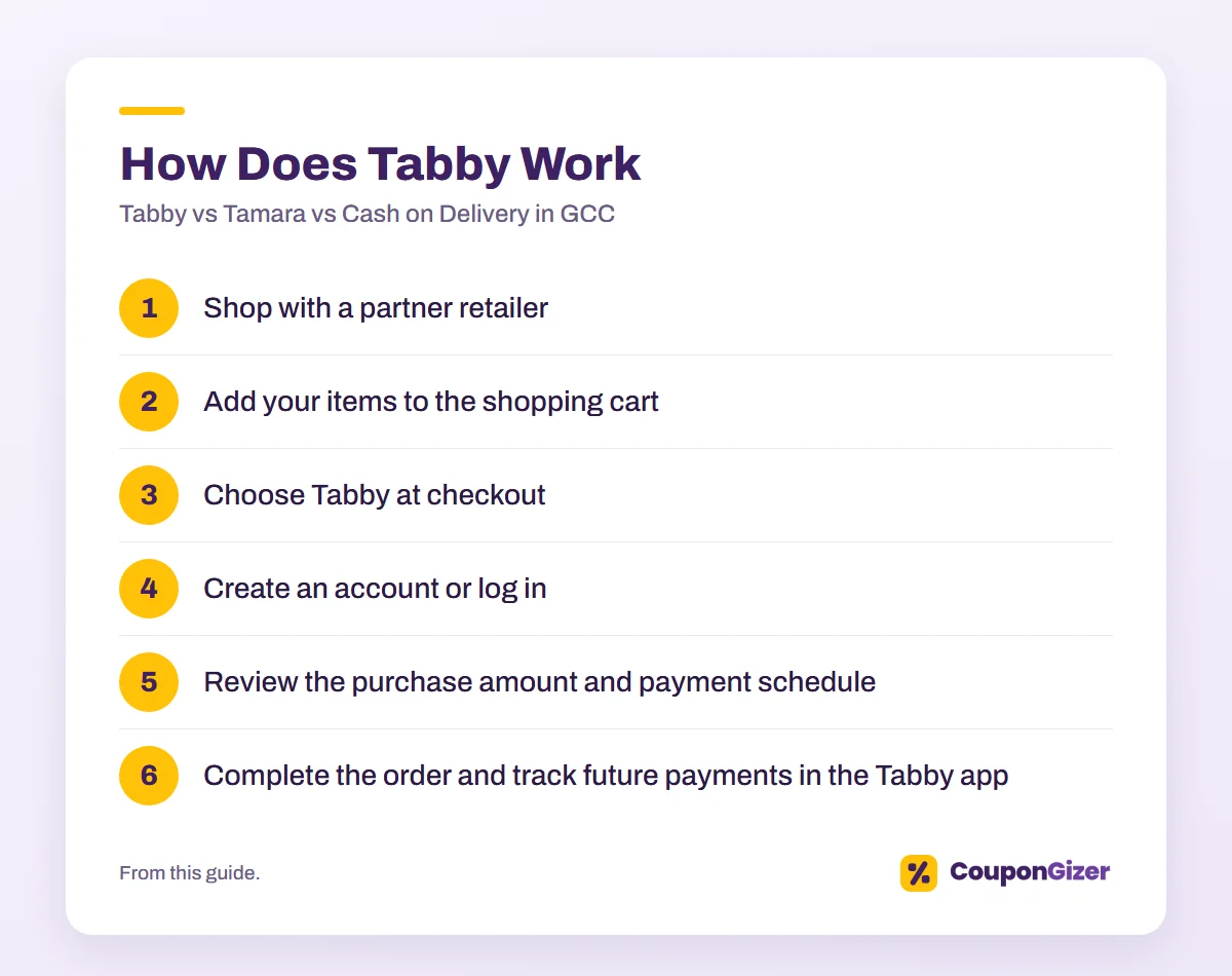 Tabby vs Tamara vs Cash on Delivery in GCC 2 How Does Tabby Work – Tabby vs Tamara vs Cash on Delivery in GCC