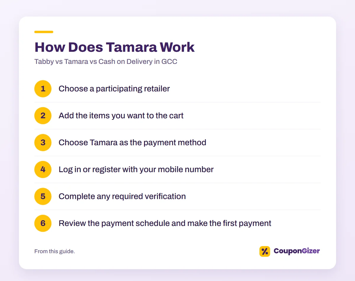 Tabby vs Tamara vs Cash on Delivery in GCC 3 How Does Tamara Work – Tabby vs Tamara vs Cash on Delivery in GCC