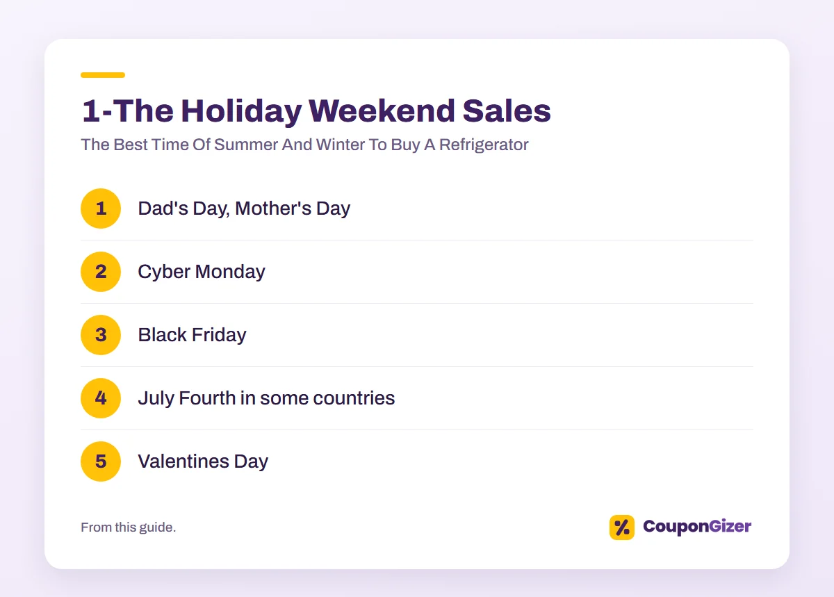 The Best Time Of Summer And Winter To Buy A Refrigerator. 4 1-The Holiday Weekend Sales – The Best Time Of Summer And Winter To Buy A Refrigerator