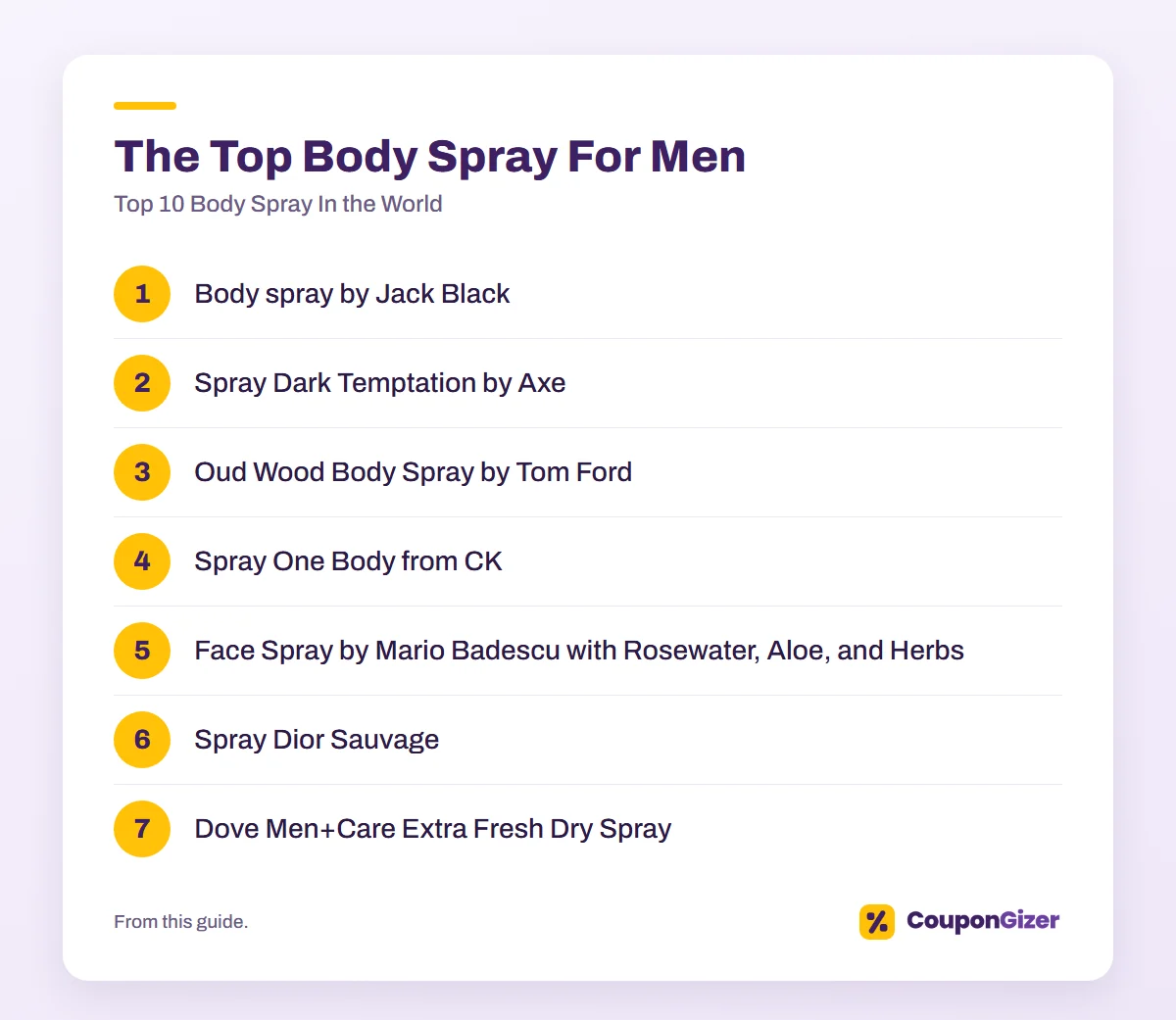 Top 10 Body Spray In the World 4 The Top Body Spray For Men – Top 10 Body Spray In the World