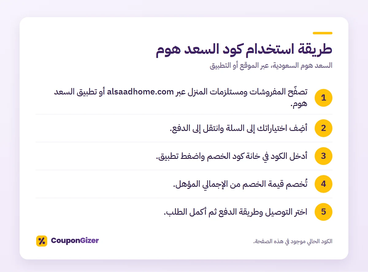 كود خصم السعد هوم السعودية AM6: خصم 4% على المفروشات 1 طريقة استخدام كود خصم السعد هوم السعودية في 5 خطوات