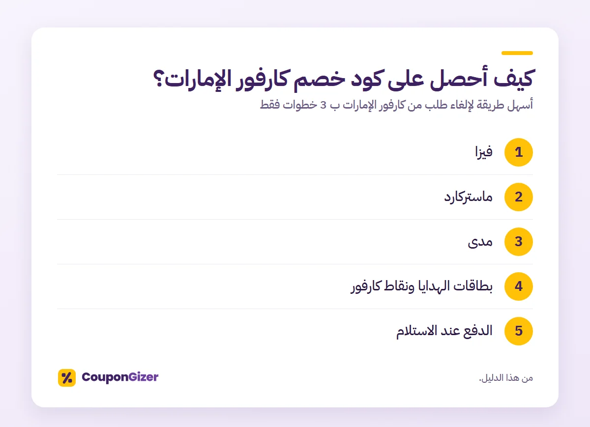 كيف أحصل على كود خصم كارفور الإمارات؟ – أسهل طريقة لإلغاء طلب من كارفور الإمارات ب 3 خطوات فقط