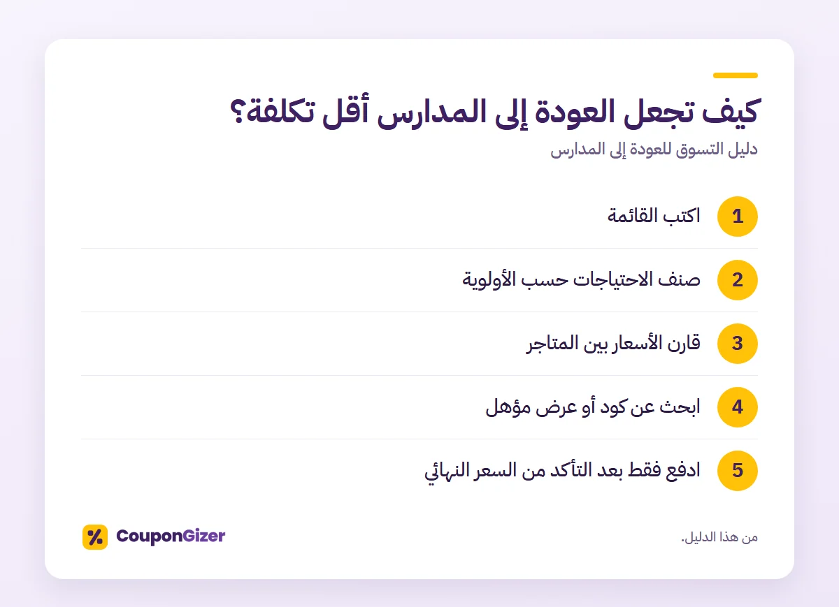 كيف تجعل العودة إلى المدارس أقل تكلفة؟ – دليل التسوق للعودة إلى المدارس
