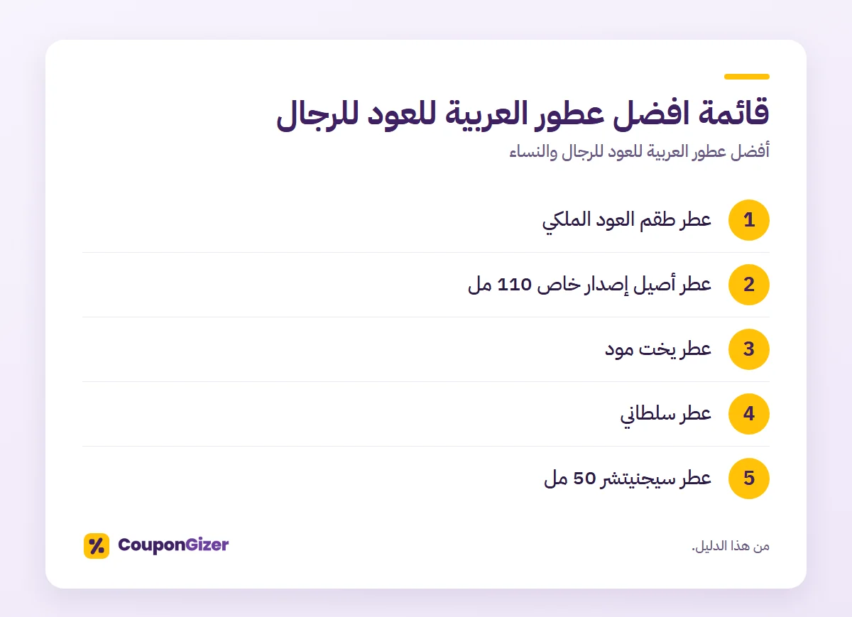 قائمة افضل عطور العربية للعود للرجال – أفضل عطور العربية للعود للرجال والنساء