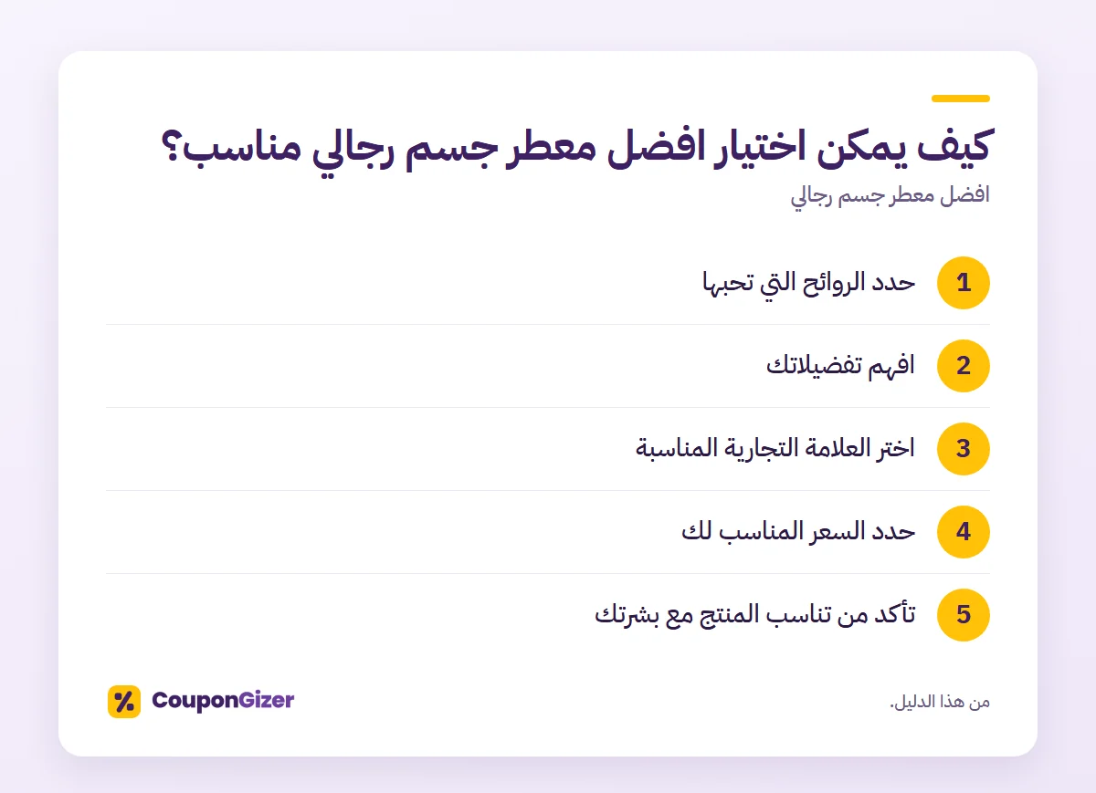كيف يمكن اختيار افضل معطر جسم رجالي مناسب؟ – افضل معطر جسم رجالي