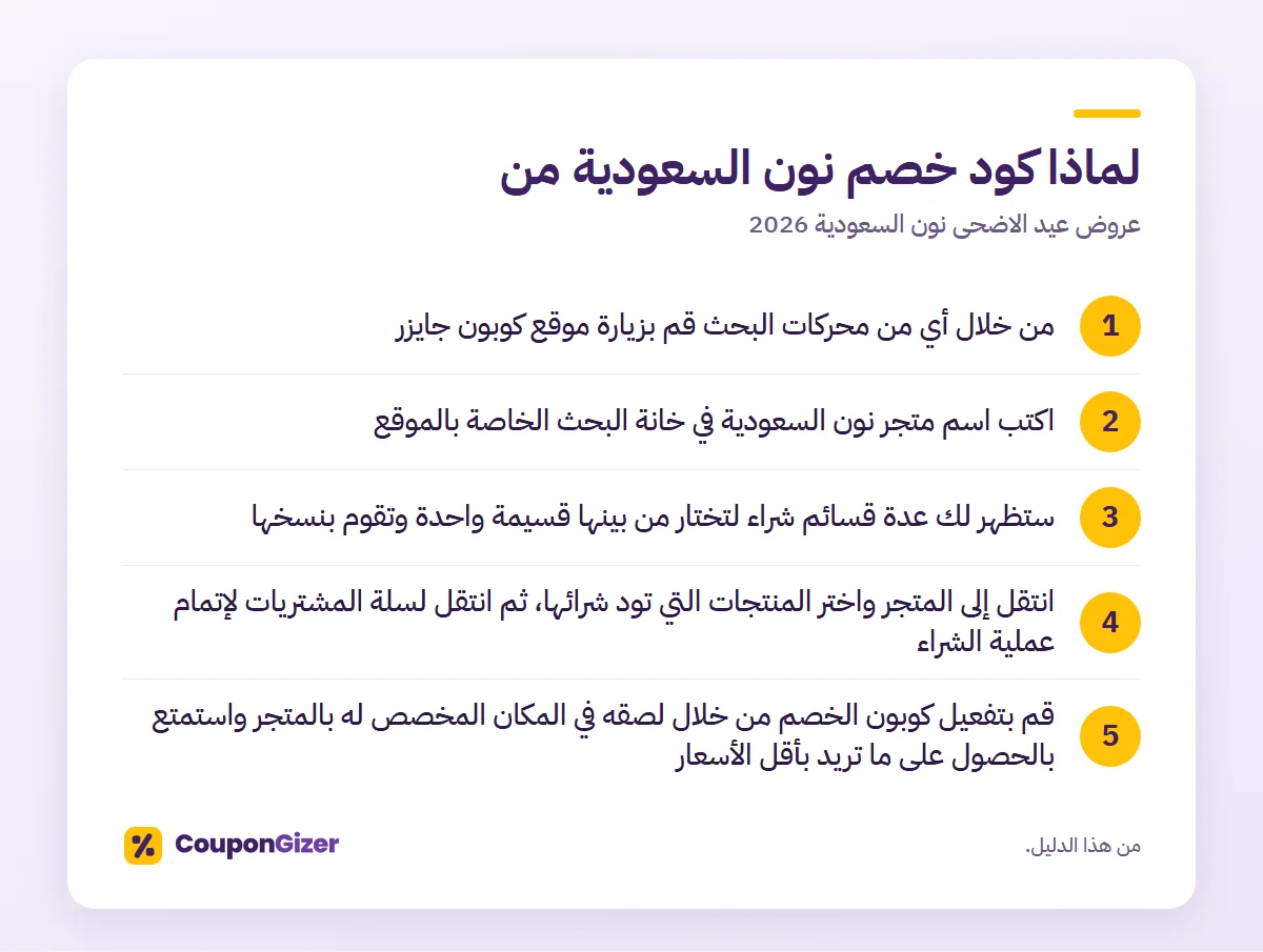 عروض عيد الاضحى نون السعودية 2026 3 لماذا كود خصم نون السعودية من – عروض عيد الاضحى نون السعودية 2026