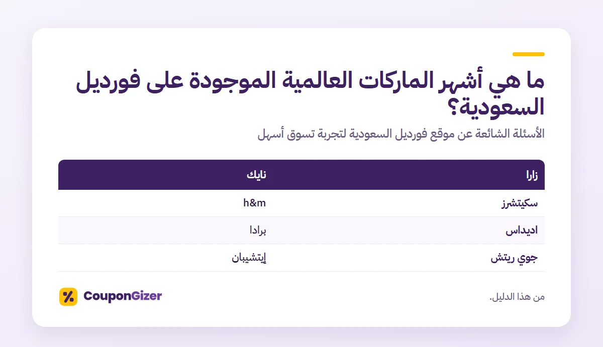ما هي أشهر الماركات العالمية الموجودة على فورديل السعودية؟ – الأسئلة الشائعة عن موقع فورديل السعودية لتجربة تسوق أسهل