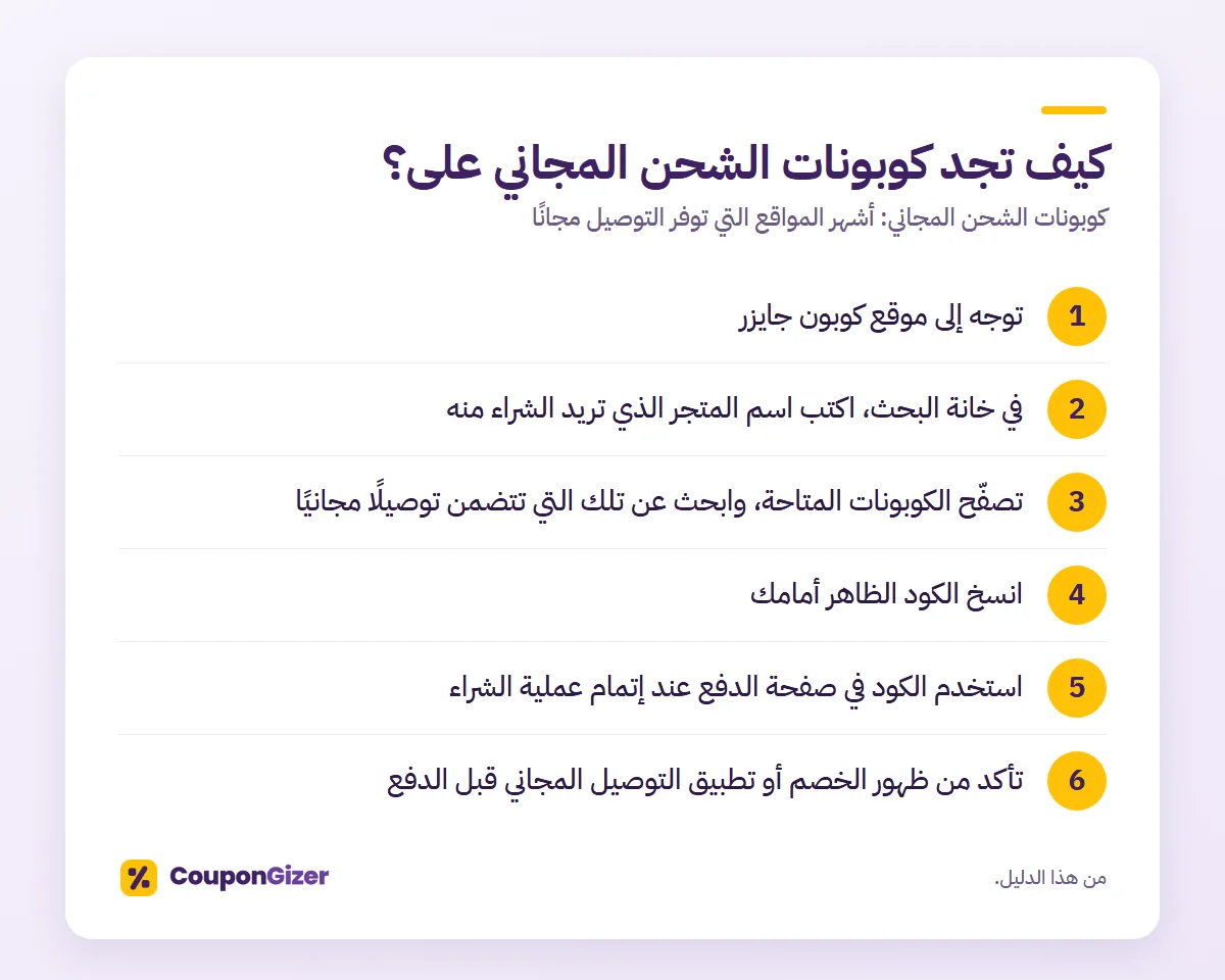 كيف تجد كوبونات الشحن المجاني على؟ – كوبونات الشحن المجاني: أشهر المواقع التي توفر التوصيل مجانًا