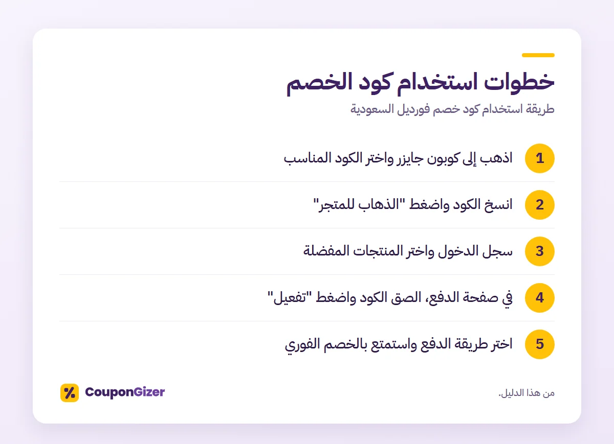 خطوات استخدام كود الخصم – طريقة استخدام كود خصم فورديل السعودية