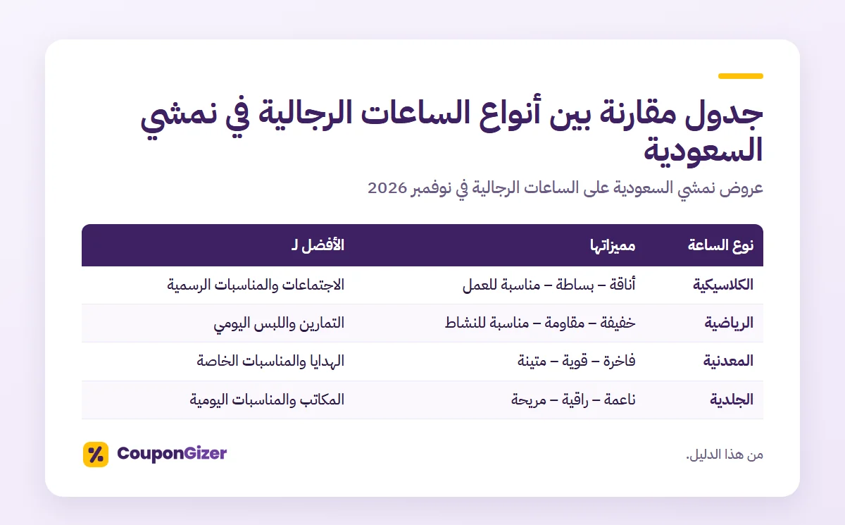 جدول مقارنة بين أنواع الساعات الرجالية في نمشي السعودية – عروض نمشي السعودية على الساعات الرجالية في نوفمبر 2026