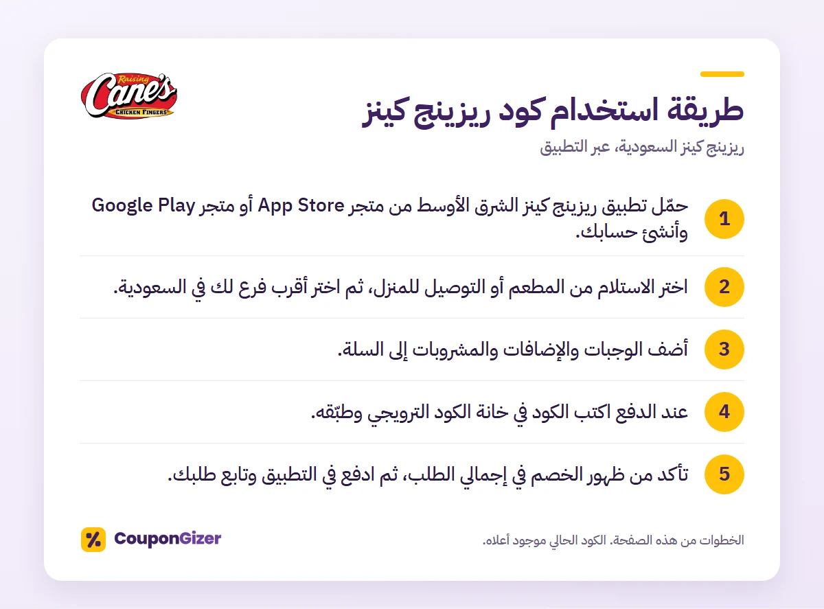كود خصم ريزينج كينز السعودية A31AXMVS: خصم 40% على أول طلب 1 طريقة استخدام كود خصم ريزينج كينز السعودية A29XS3FA أو A31AXMVS في 5 خطوات