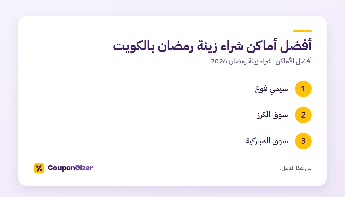 أفضل الأماكن لشراء زينة رمضان 2026 3 أفضل أماكن شراء زينة رمضان بالكويت – أفضل الأماكن لشراء زينة رمضان 2026